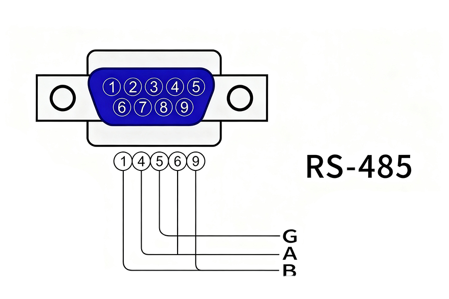 Últimos casos de empresas sobre ¿Es confiable el RS-485?