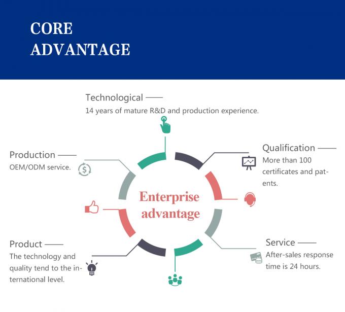 Indicador de nivel del tanque de prueba de radar 6